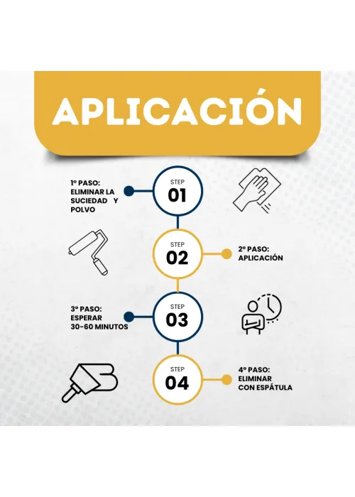 Quita Gotelé BricoSalvaje Premium Eliminador de Pinturas