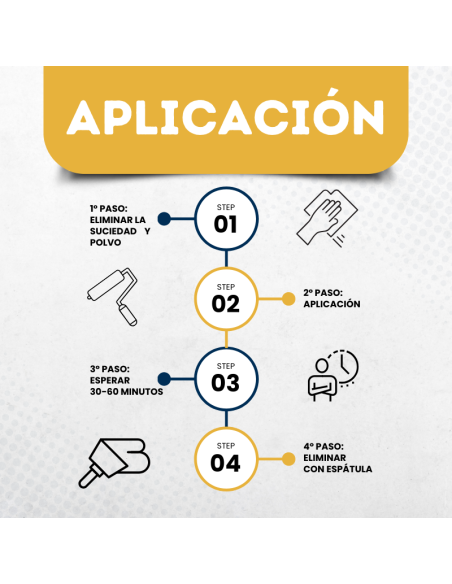 Quita Gotelé BricoSalvaje Premium Eliminador de Pinturas