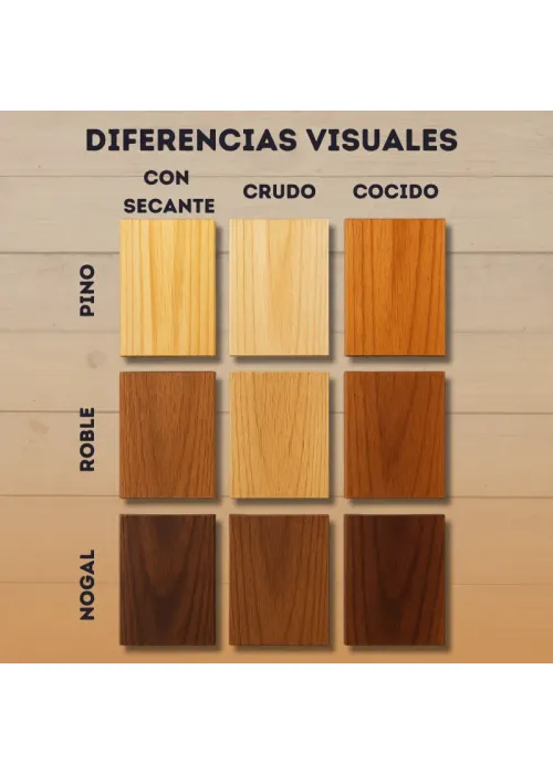 Huile de Lin Cuite pour Bois...