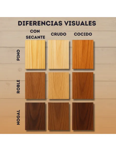 Aceite de Linaza Cocido para Madera BricoSalvaje Premium