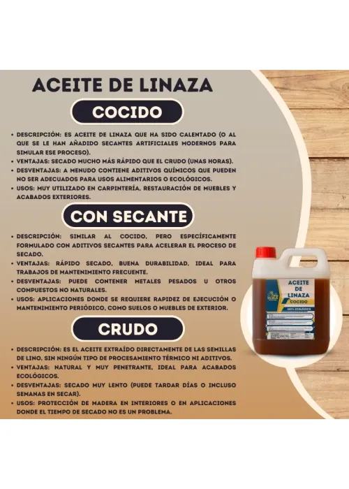 Aceite de Linaza para Madera con...