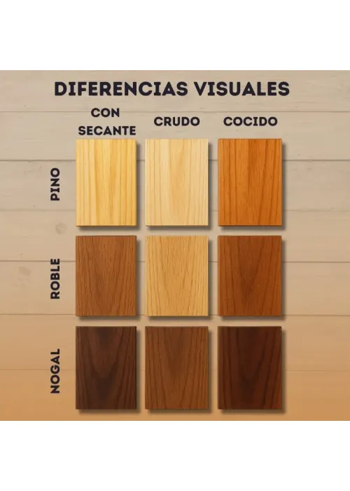 Aceite de Linaza para Madera con...