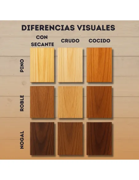 Huile de Lin pour Bois avec Siccatif BricoSalvaje Premium