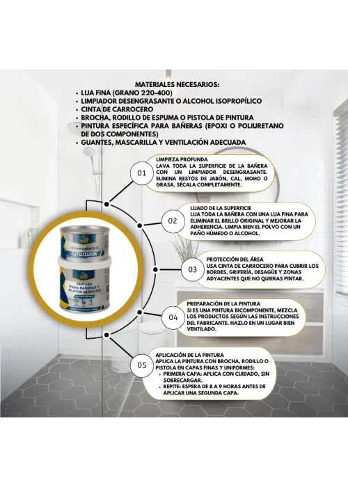 Tinta Fosca para Banheiras e Bases de...